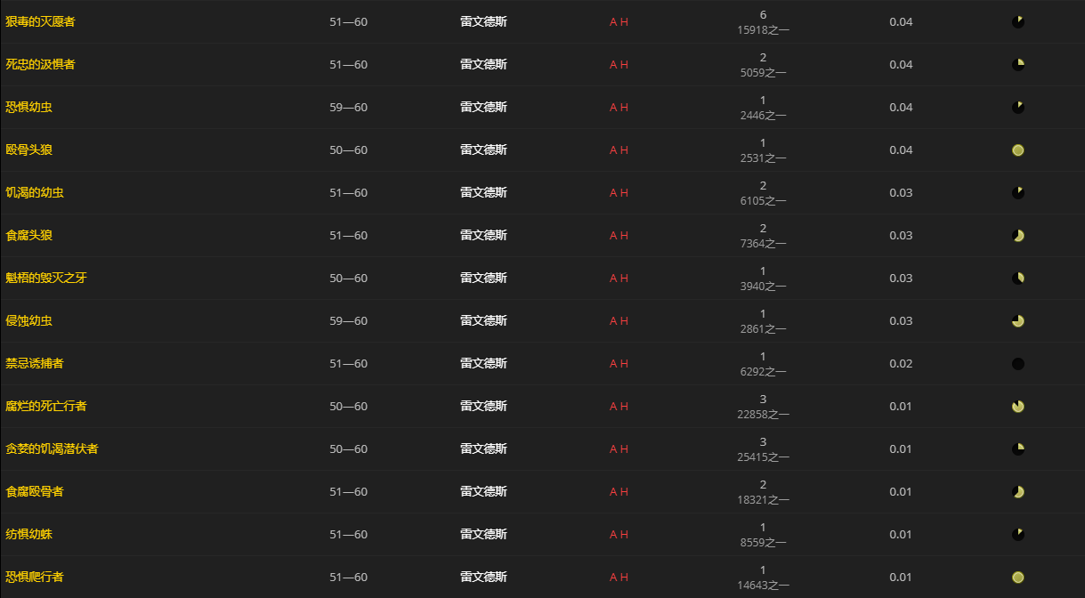 《魔兽世界》顽石军团右脚重靴怎么获得