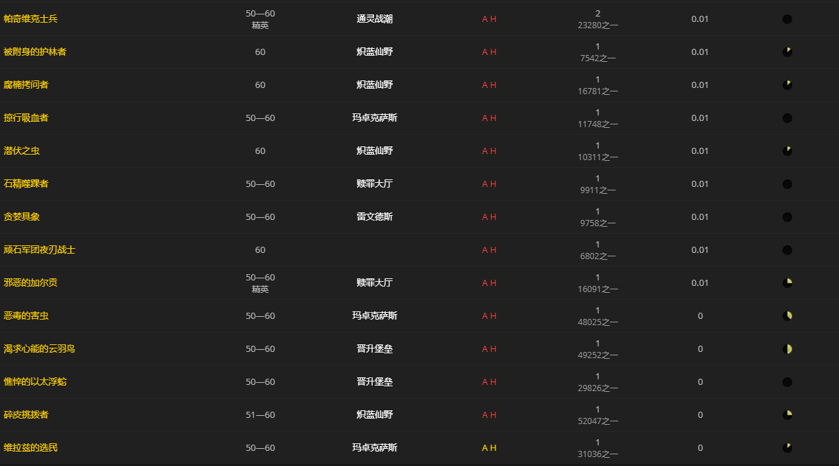 《魔兽世界》吉特金的撩人腰带怎么获得