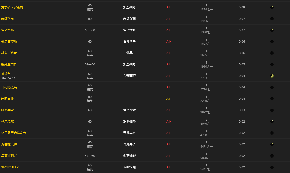 《魔兽世界》吉特金的撩人腰带怎么获得