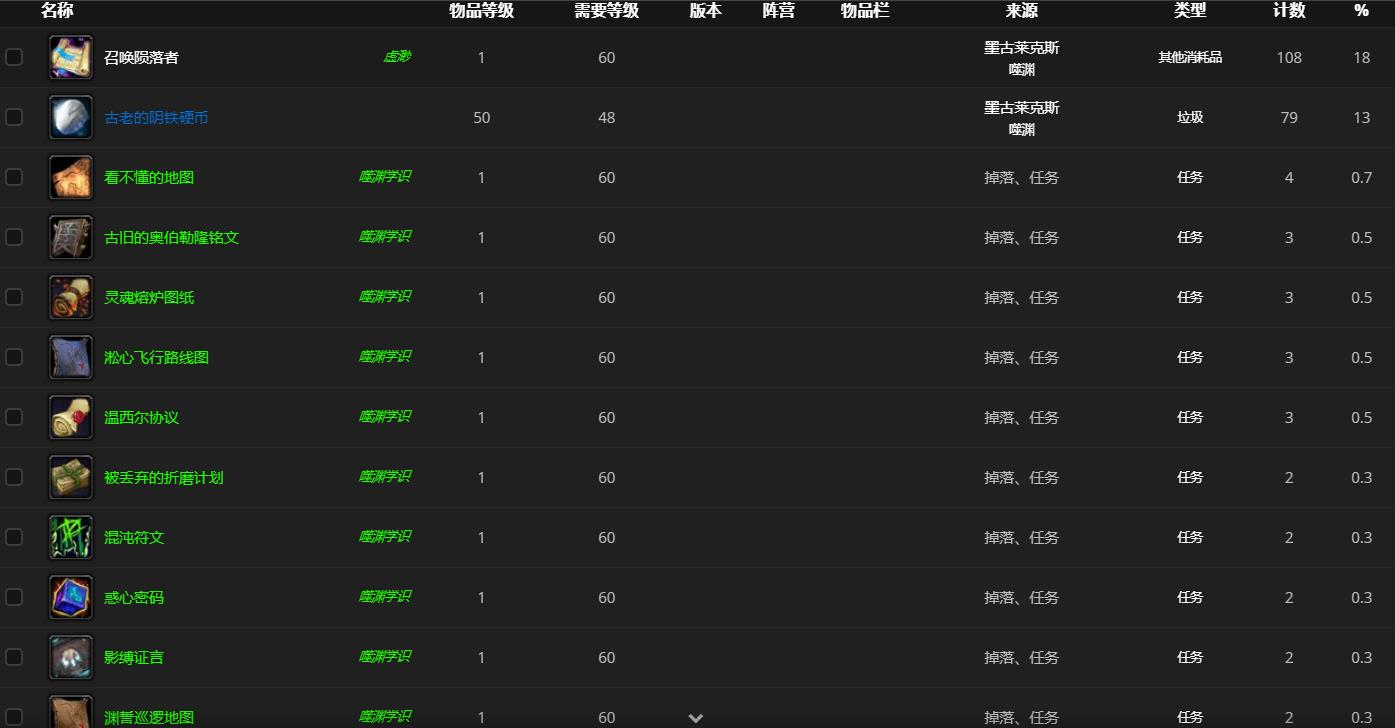 《魔兽世界》墨古莱克斯哪里刷