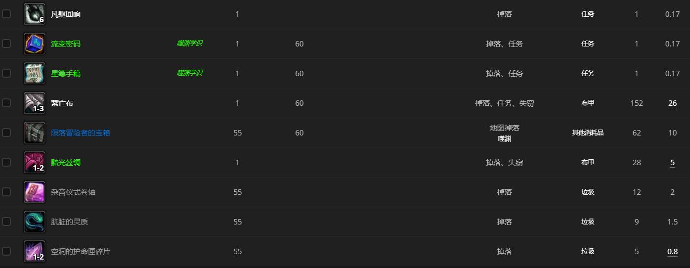 《魔兽世界》墨古莱克斯哪里刷