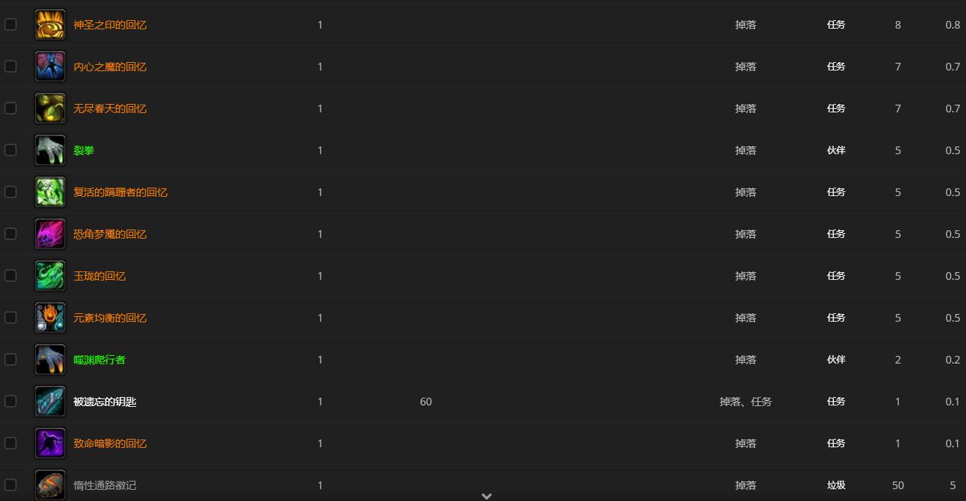 《魔兽世界》束链者格鲁斯哪里刷