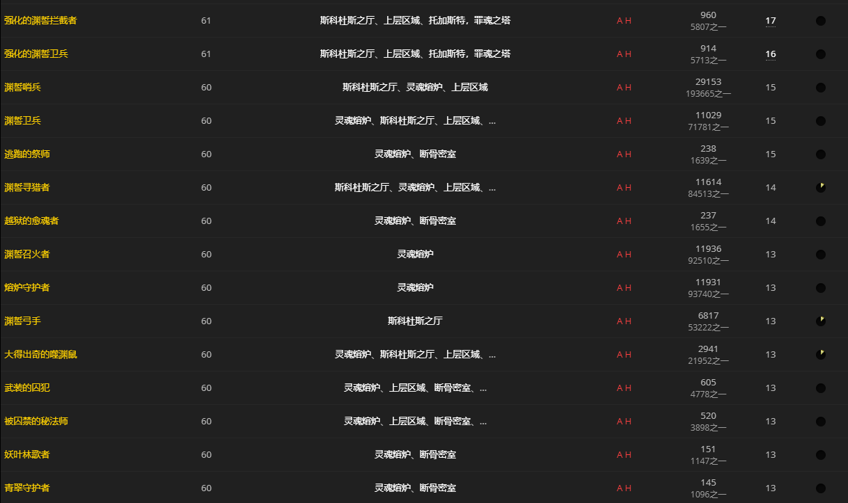 《魔兽世界》心能余烬怎么获得