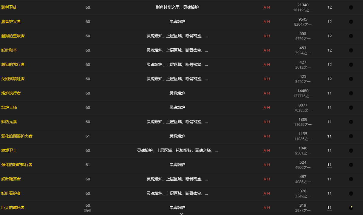 《魔兽世界》心能余烬怎么获得