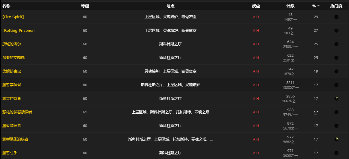 《魔兽世界》心能余烬怎么获得