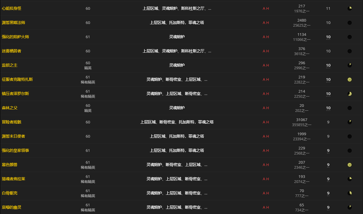 《魔兽世界》心能余烬怎么获得