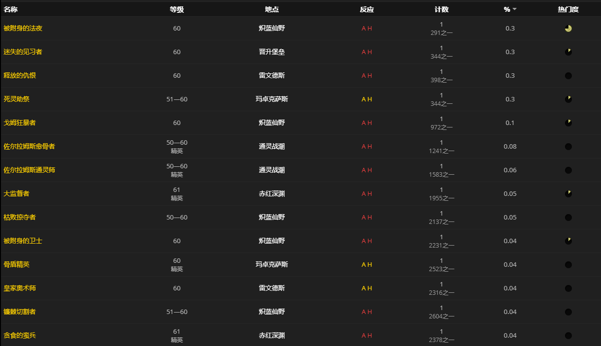 《魔兽世界》耐特的恶作剧便鞋怎么获得