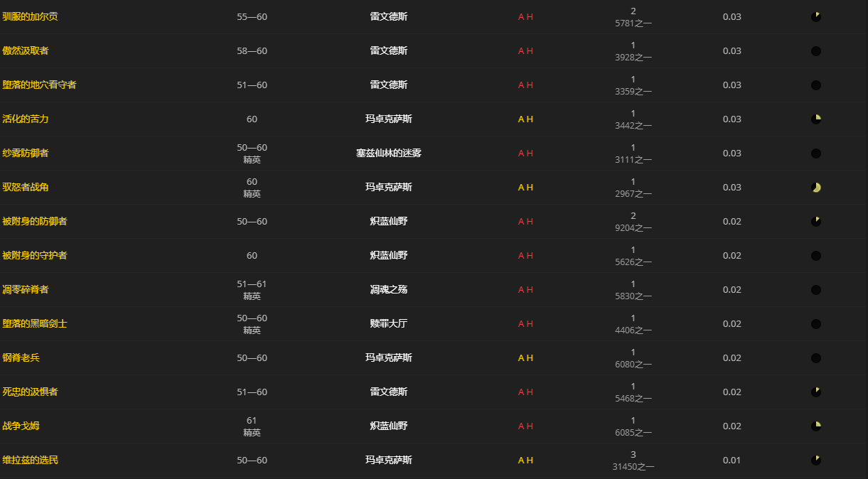 《魔兽世界》耐特的恶作剧便鞋怎么获得