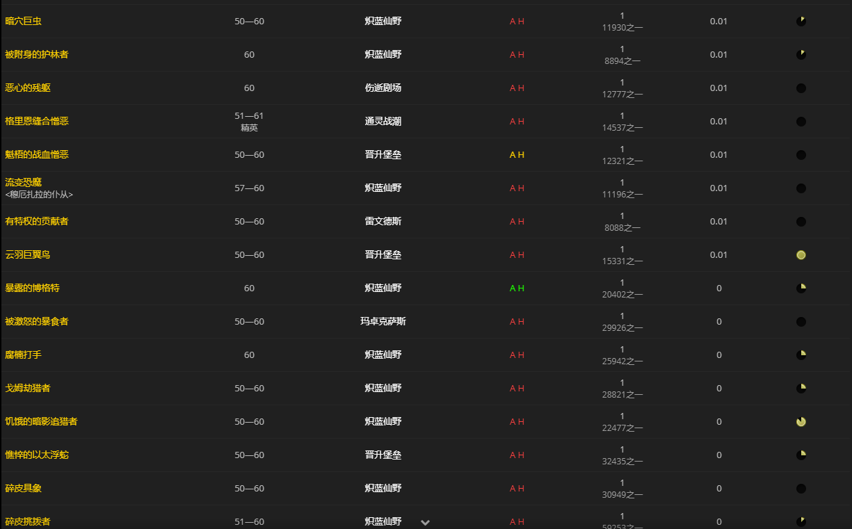 《魔兽世界》耐特的恶作剧便鞋怎么获得