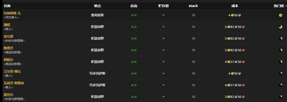 《魔兽世界》走私的艾泽拉斯农产品怎么获得