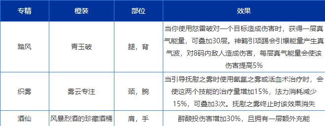 魔兽世界9.0武僧橙装优先选哪个好