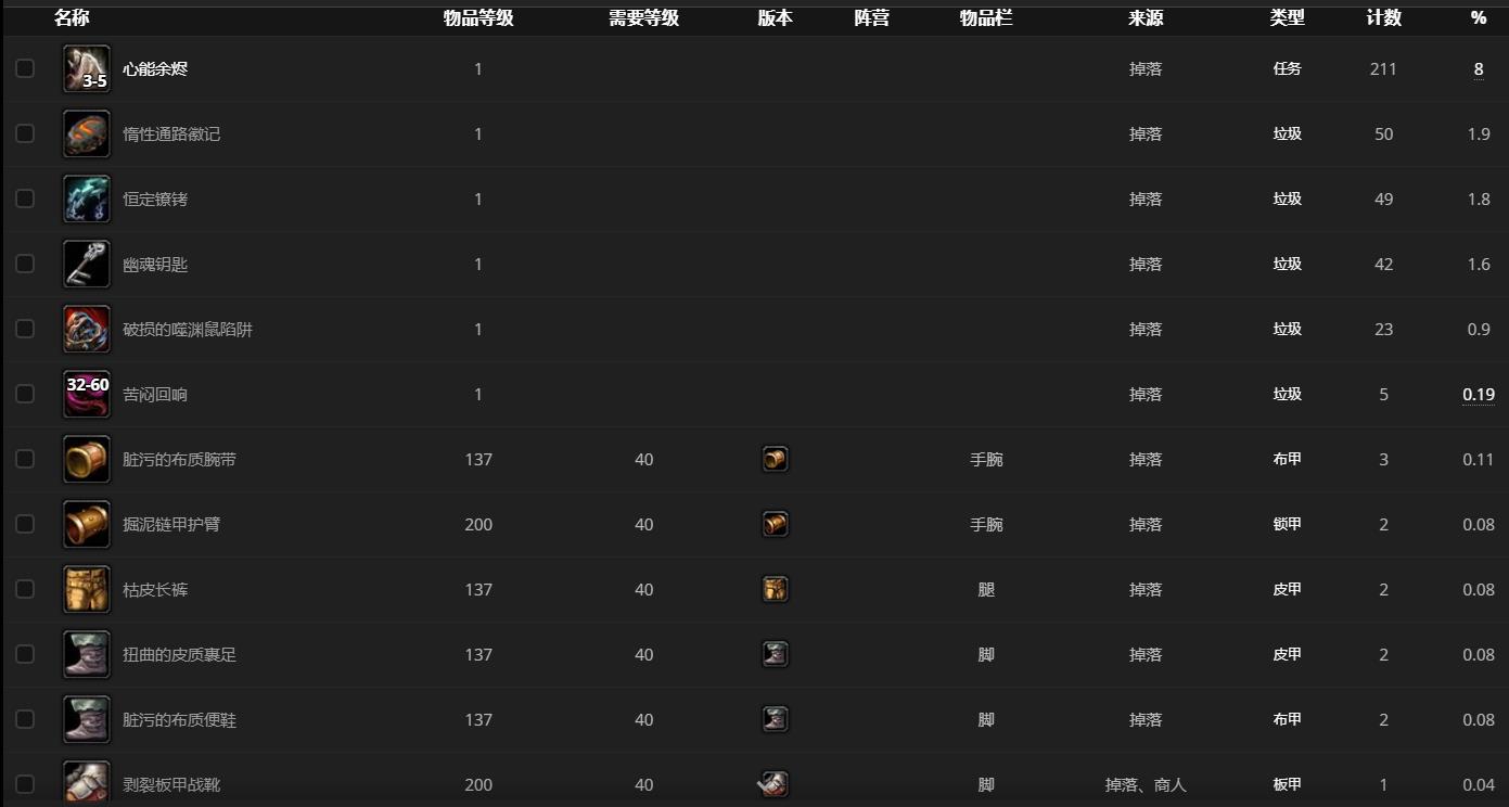 《魔兽世界》猎魂者弗拉莱哪里刷