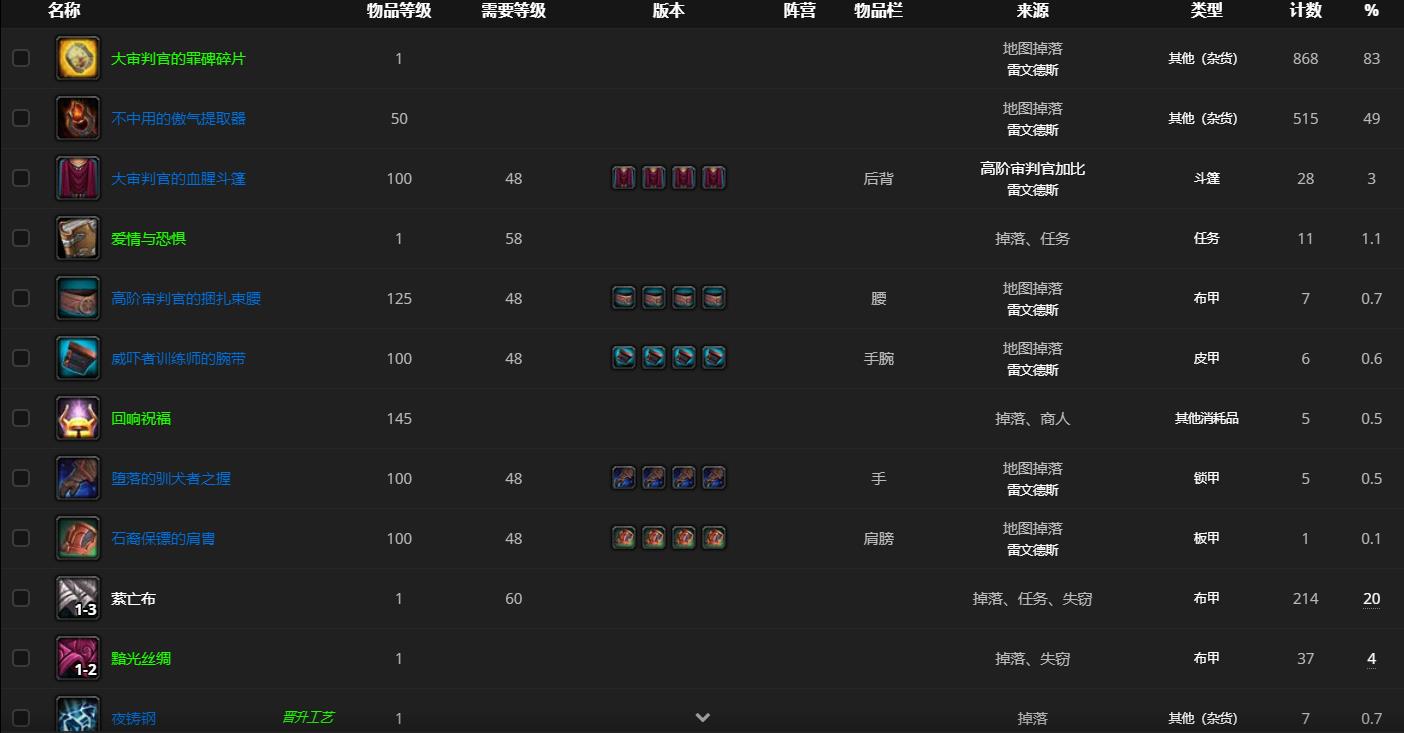 《魔兽世界》高阶审判官加比哪里刷