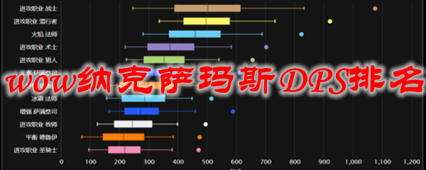 魔兽世界纳克萨玛斯DPS排名