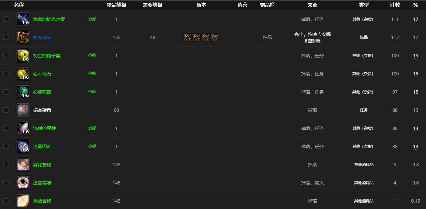 《魔兽世界》光尘饰演吉安娜哪里刷