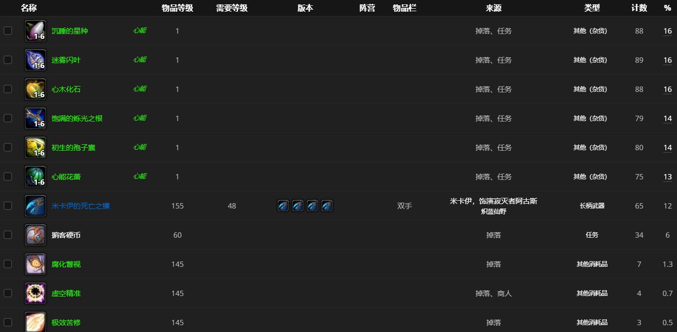 《魔兽世界》米卡伊饰演寂灭者阿古斯哪里刷