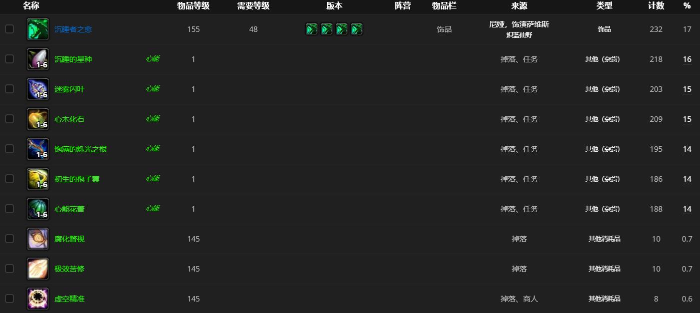 《魔兽世界》尼娅饰演萨维斯哪里刷