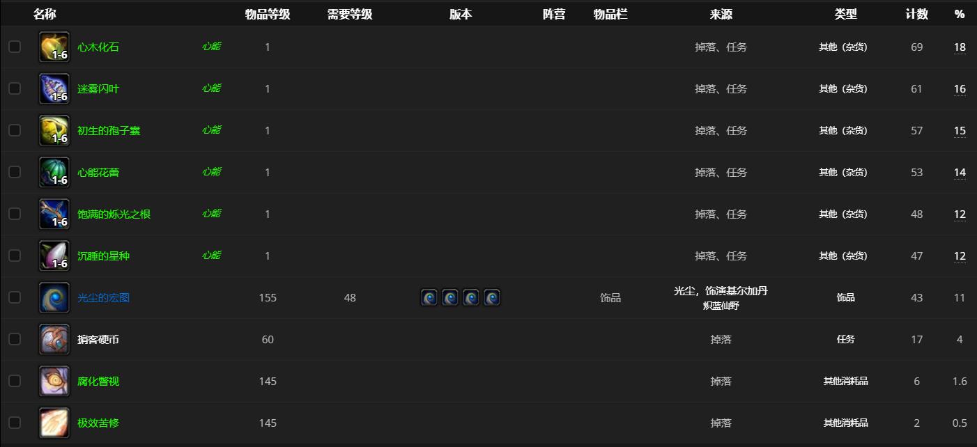 《魔兽世界》光尘饰演基尔加丹哪里刷