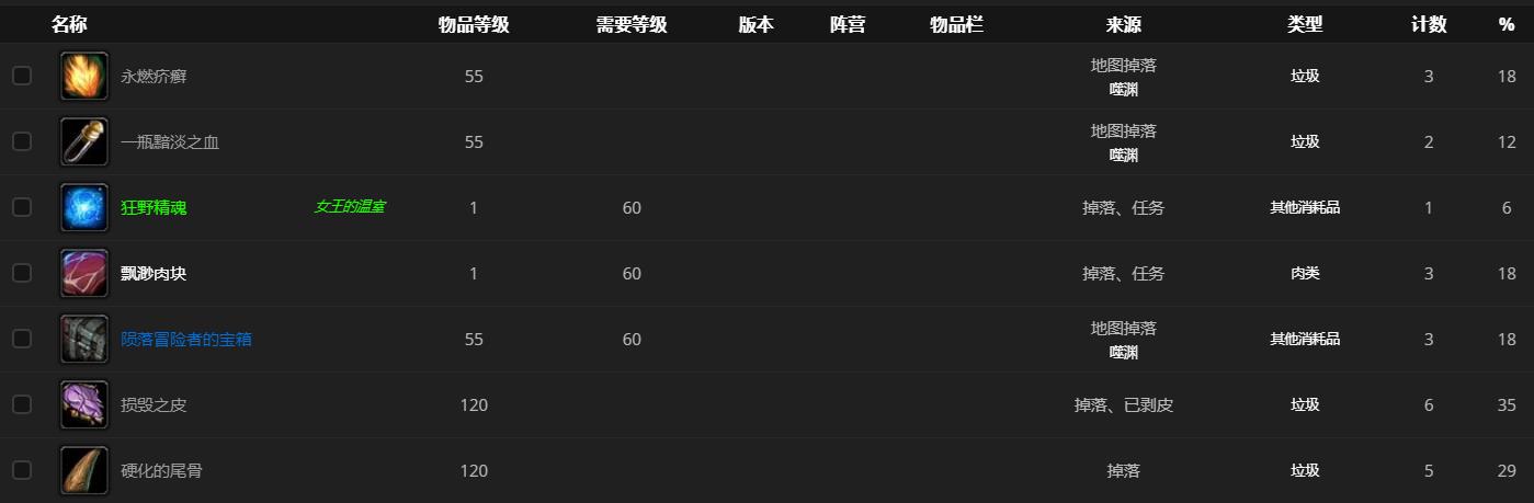 《魔兽世界》初生的吞噬者哪里刷