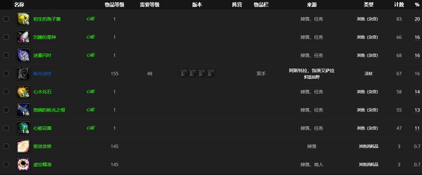 《魔兽世界》阿斯特拉饰演艾萨拉哪里刷
