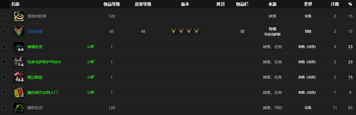 《魔兽世界》骨啜哪里刷