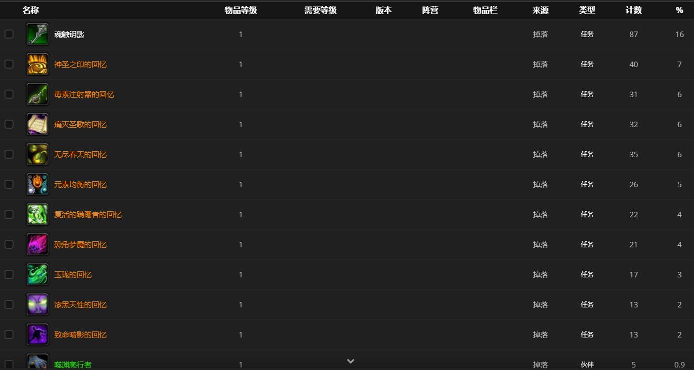 《魔兽世界》堕落者科萨鲁斯哪里刷