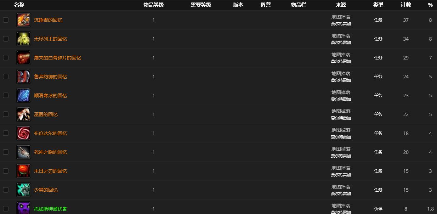 《魔兽世界》束缚者巴里塔司哪里刷