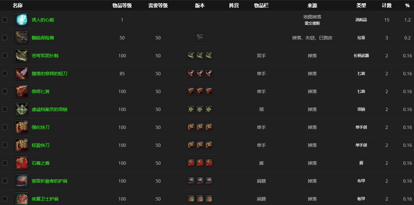 《魔兽世界》未受邀请的噬界者哪里刷