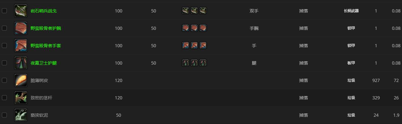 《魔兽世界》未受邀请的噬界者哪里刷