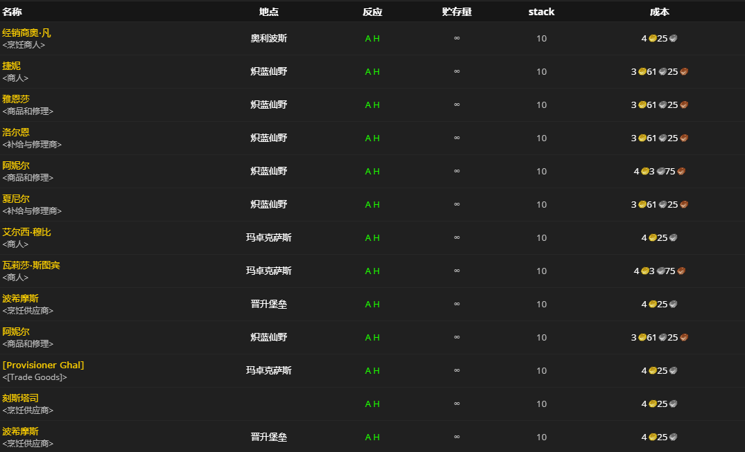 《魔兽世界》浓缩食草动物奶怎么获得