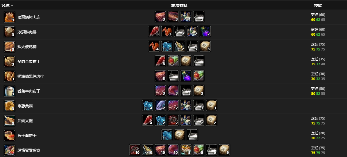 《魔兽世界》浓缩食草动物奶怎么获得