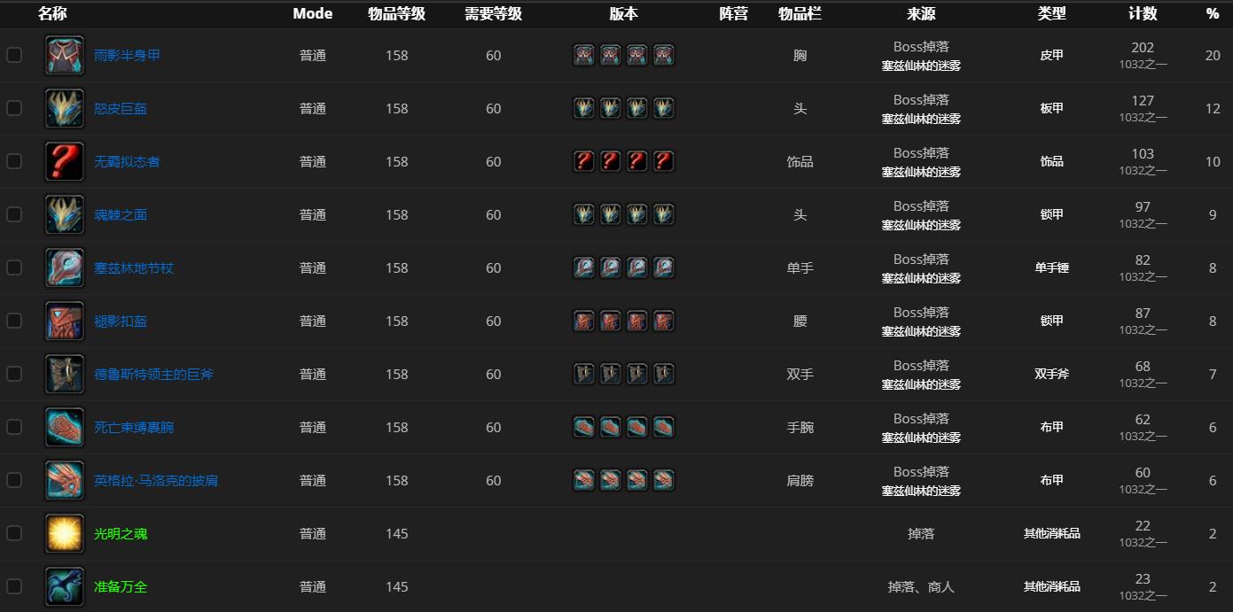 《魔兽世界》英格拉马洛克哪里刷