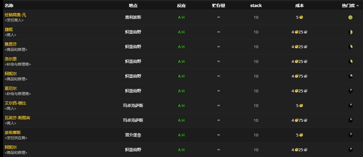 《魔兽世界》诸界什锦香料怎么获得