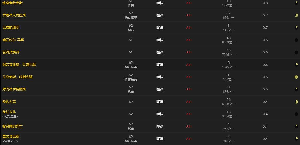 魔兽世界淞心飞行路线图怎么获得