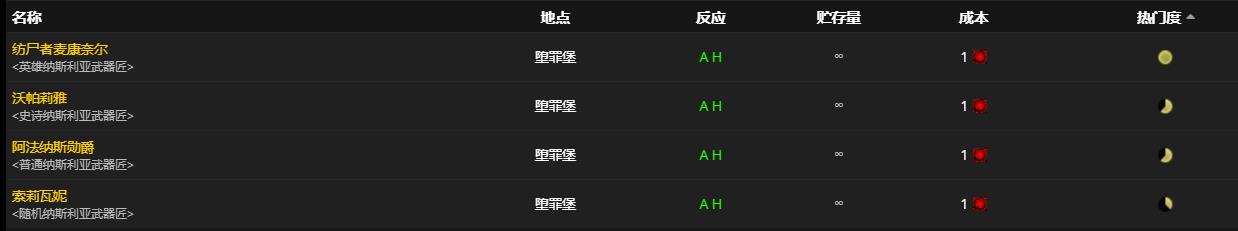 《魔兽世界》承罪者的赦免法杖怎么获得