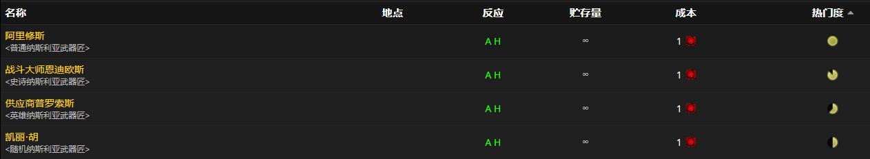 《魔兽世界》山德里娅的勇气曲剑怎么获得