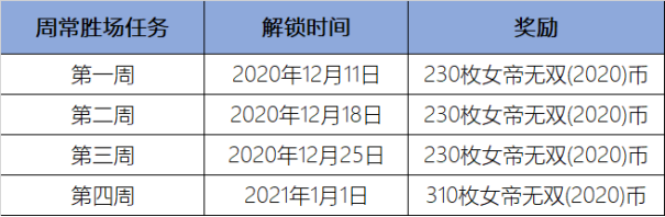 lol女帝无双2020币获得方法