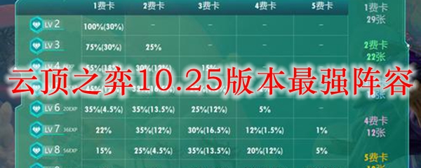 云顶之弈10.25版本最强阵容