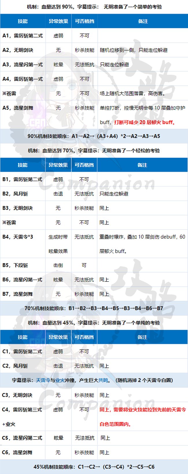 《剑灵》冥途殿攻略