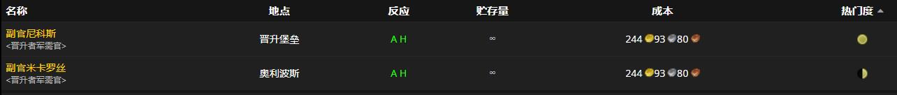 《魔兽世界》正途兜帽怎么获得