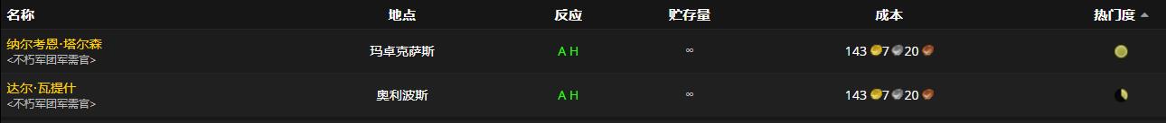 《魔兽世界》苍白缝合手套怎么获得