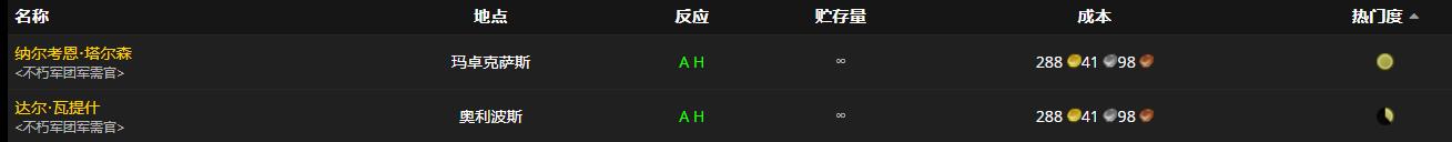 《魔兽世界》行军统领胸甲怎么获得