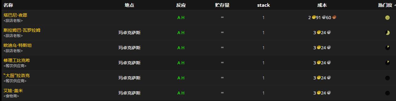 《魔兽世界》黄昏1号怎么获得