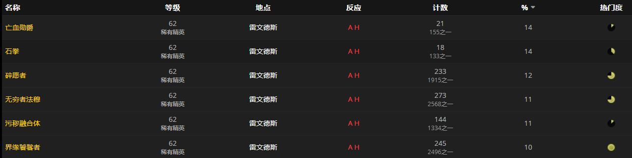 《魔兽世界》成捆的油脂蜡烛怎么获得