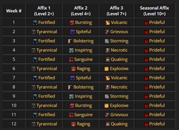 《魔兽世界》9.0大米第一周词缀是什么