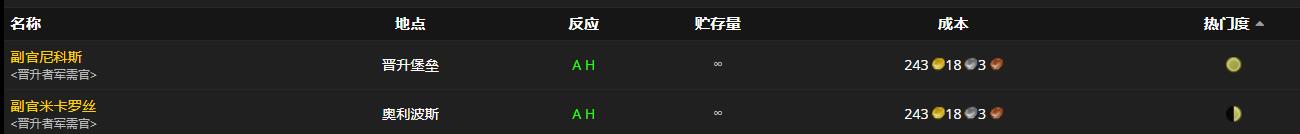 《魔兽世界》正途之盔怎么获得