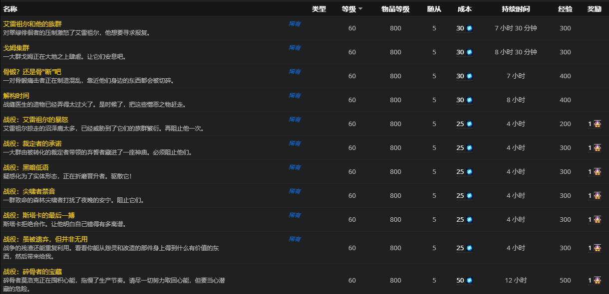 《魔兽世界》铭凋伤斧怎么获得