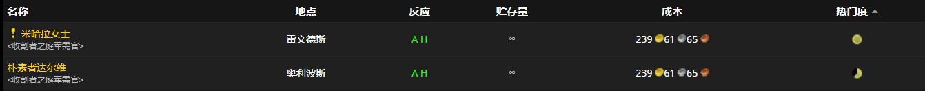 《魔兽世界》朝臣的护肩怎么获得