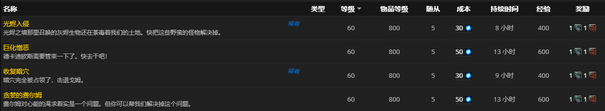 《魔兽世界》勇士的肉箱怎么获得