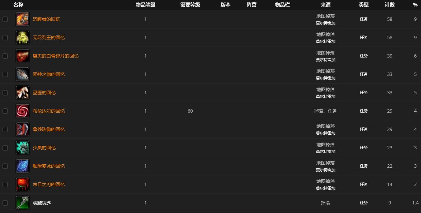 《魔兽世界》噬渊之喉哪里刷